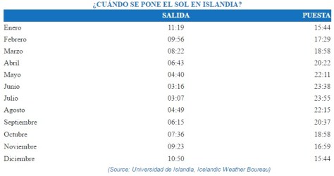 puesta-de-sol-islandia