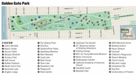 Golden Gate Park